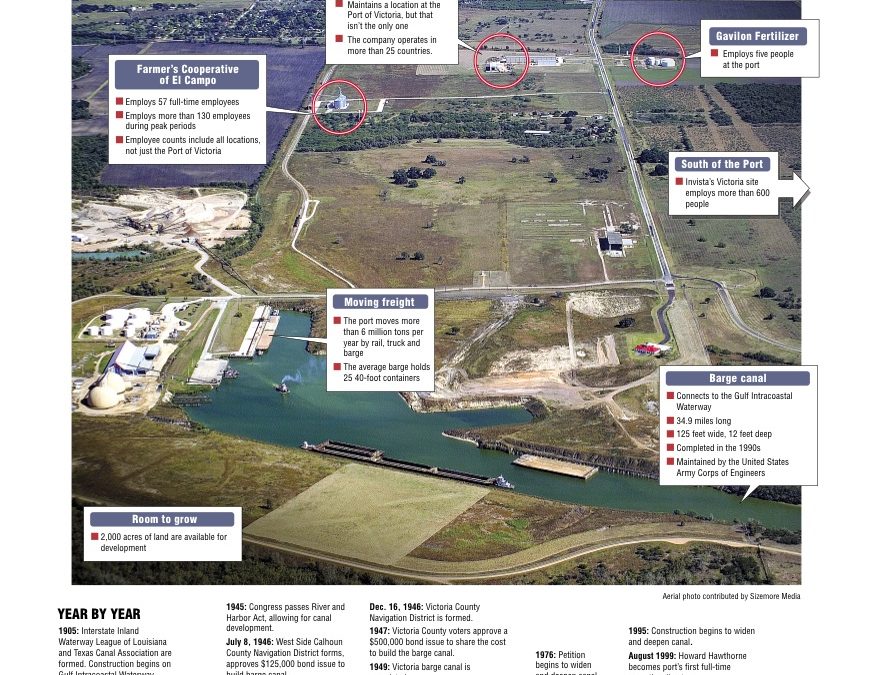 “Victoria Barge Canal has long history” – Victoria Advocate